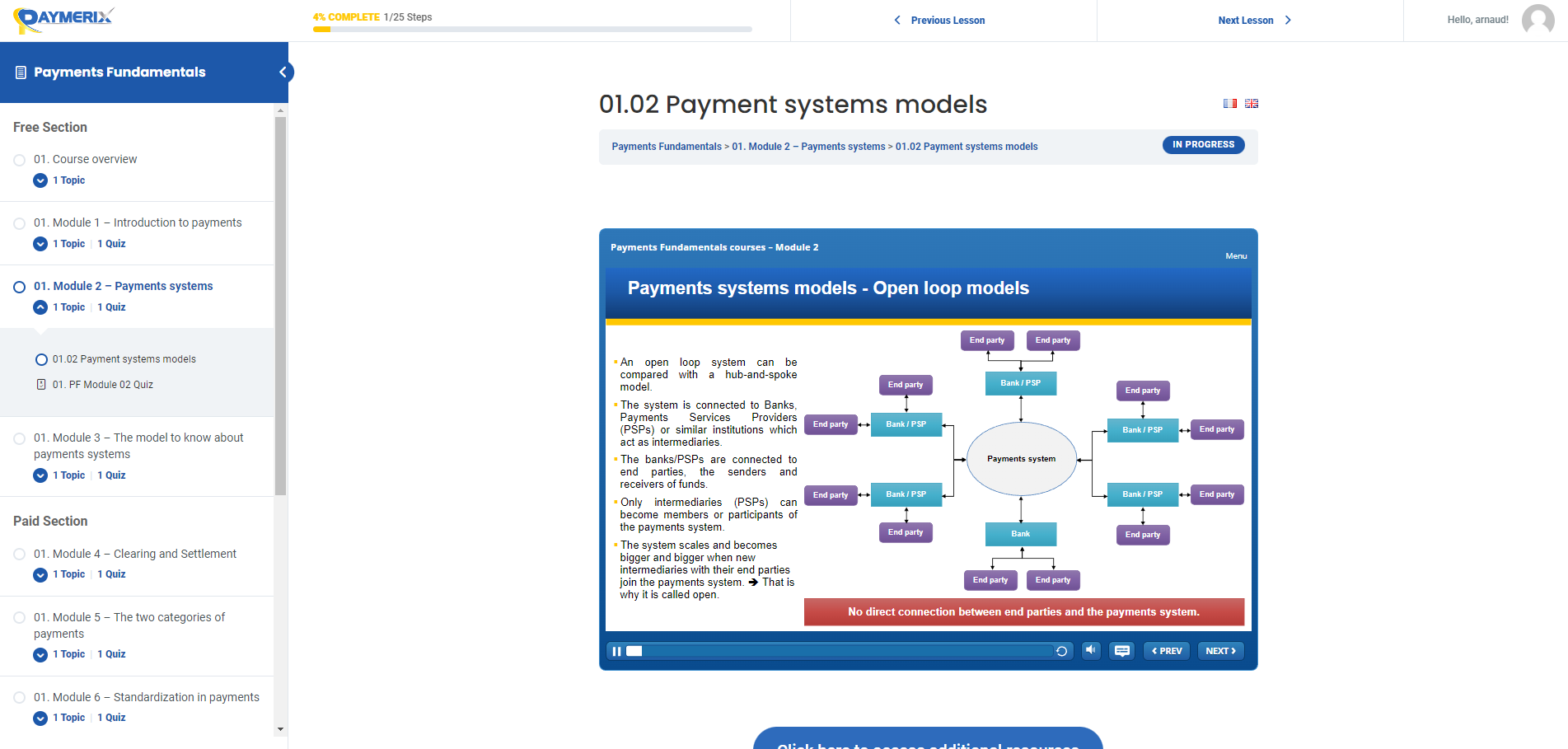 Payments Courses